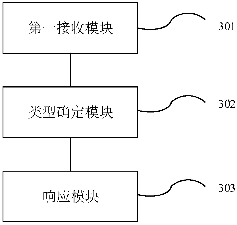 Communication method, device and system, computer device and readable storage medium