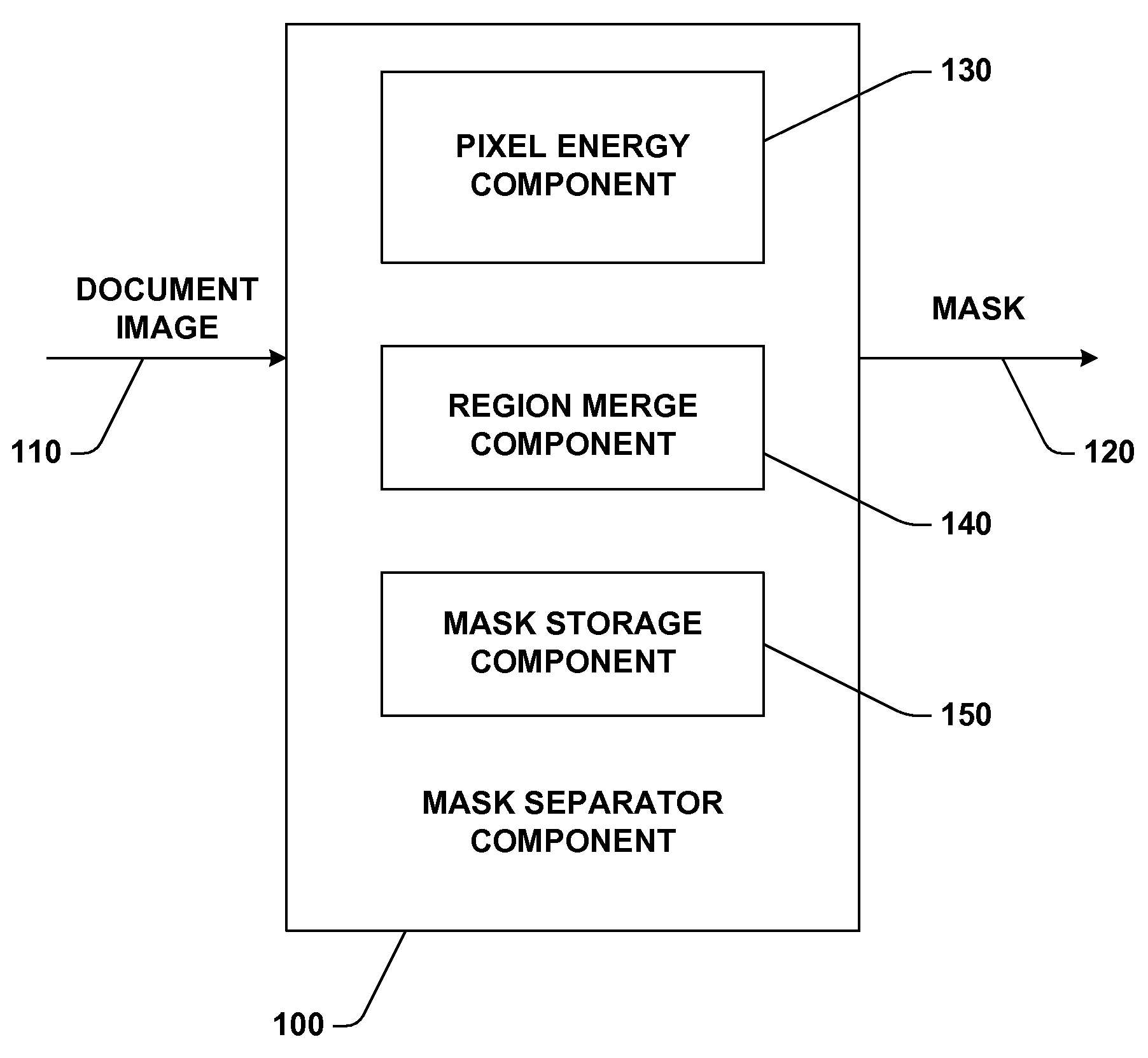 System and method facilitating document image compression utilizing a mask