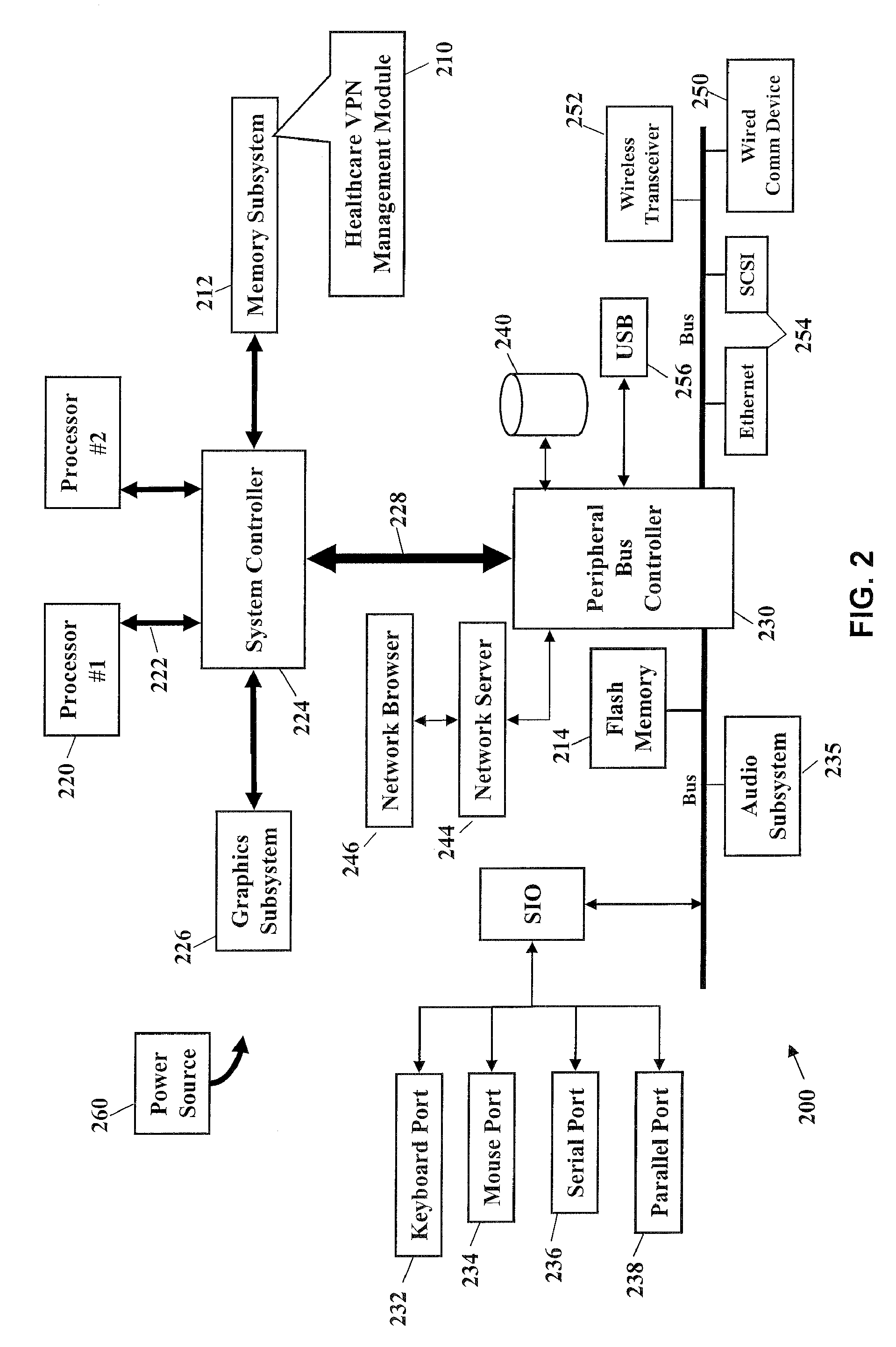 Methods, systems, and products for exchanging health care communications