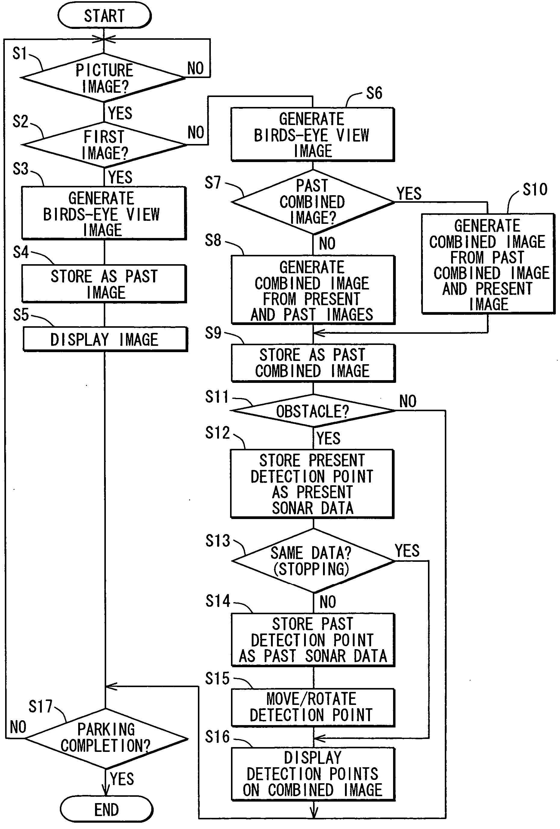 Vehicle parking assisting system and method