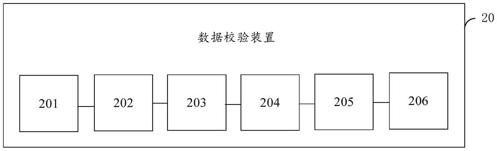 Data verification method and device and related equipment