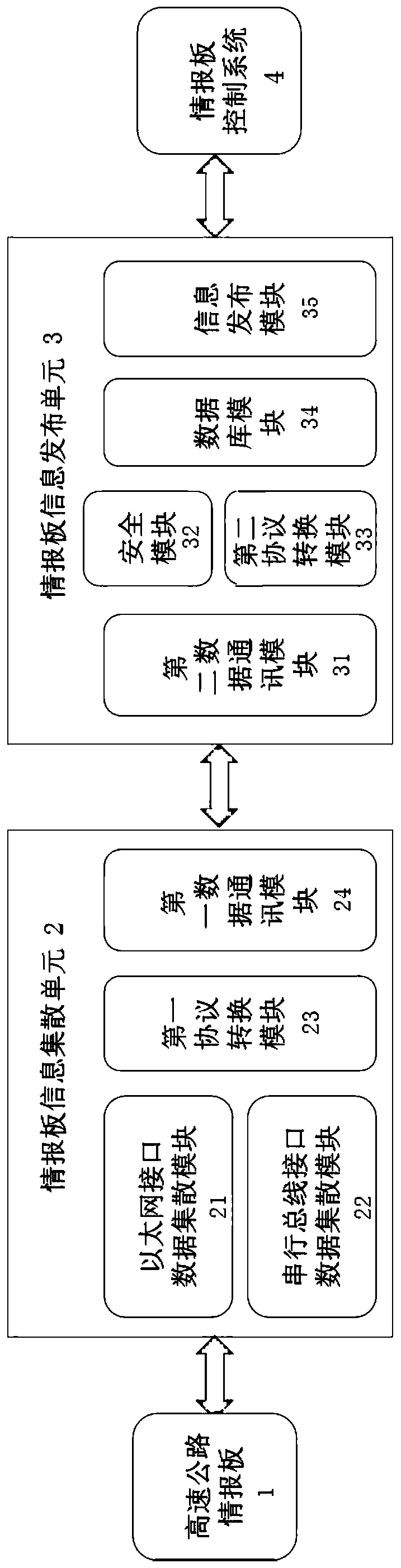 An Intelligent Gateway Platform Oriented to Expressway Information Board Control System