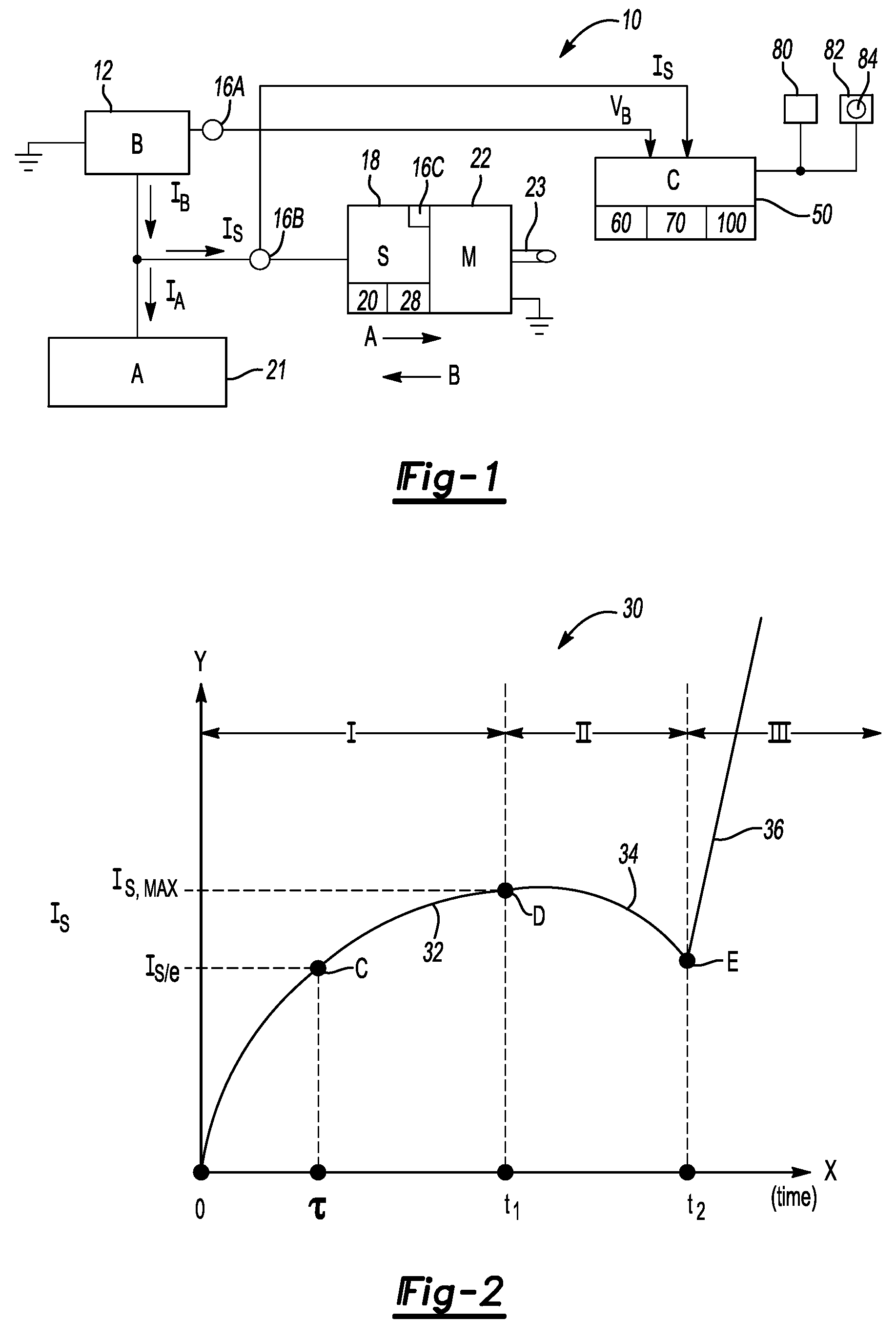 Method and apparatus for monitoring solenoid health