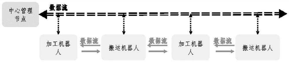 A collaborative method of multi-processing robots in hardware flexible production workshop