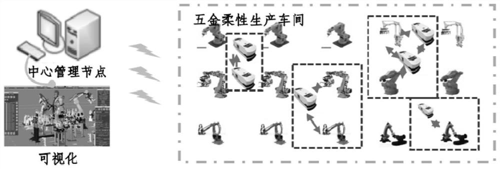 A collaborative method of multi-processing robots in hardware flexible production workshop