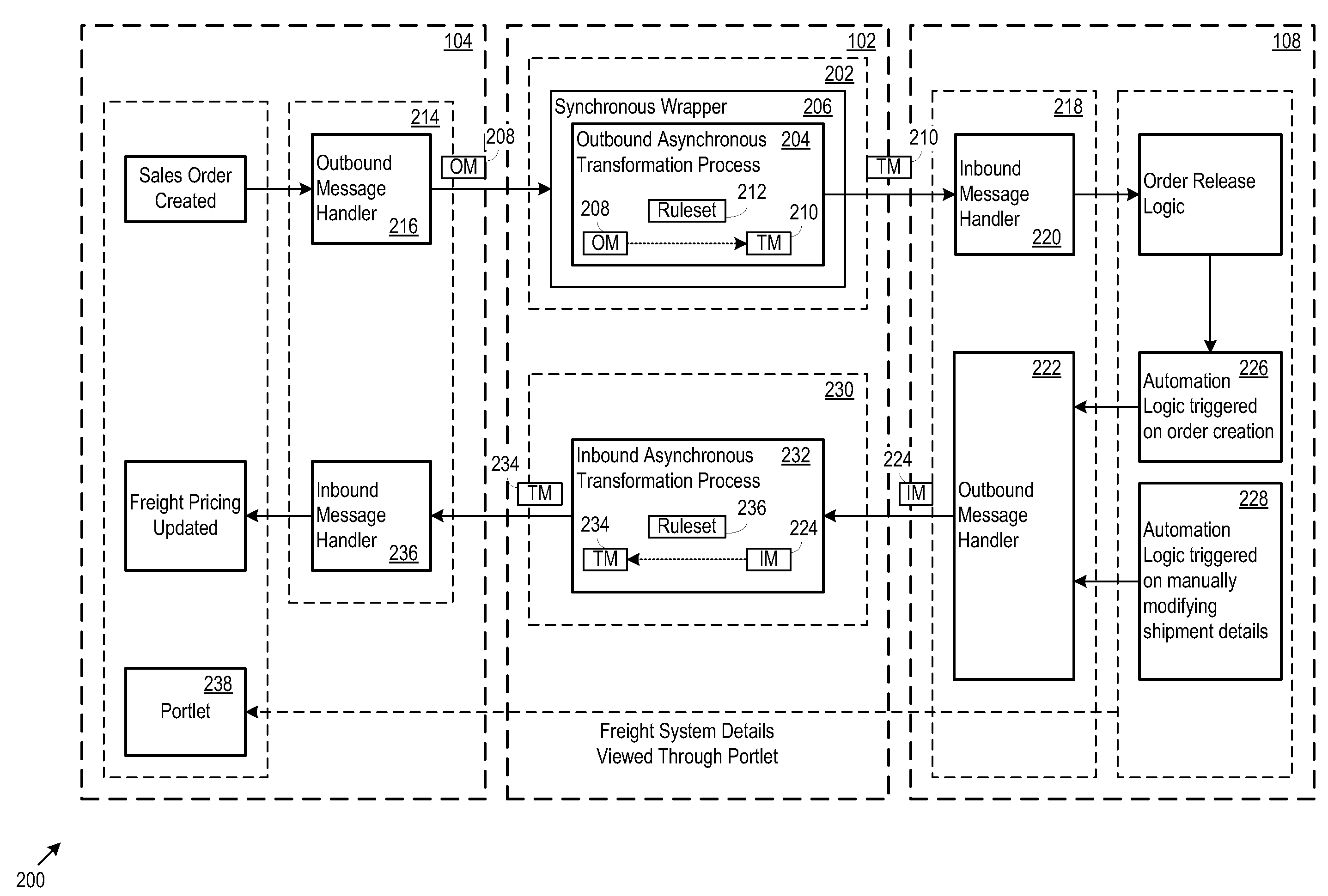 Freight backbone messaging architecture