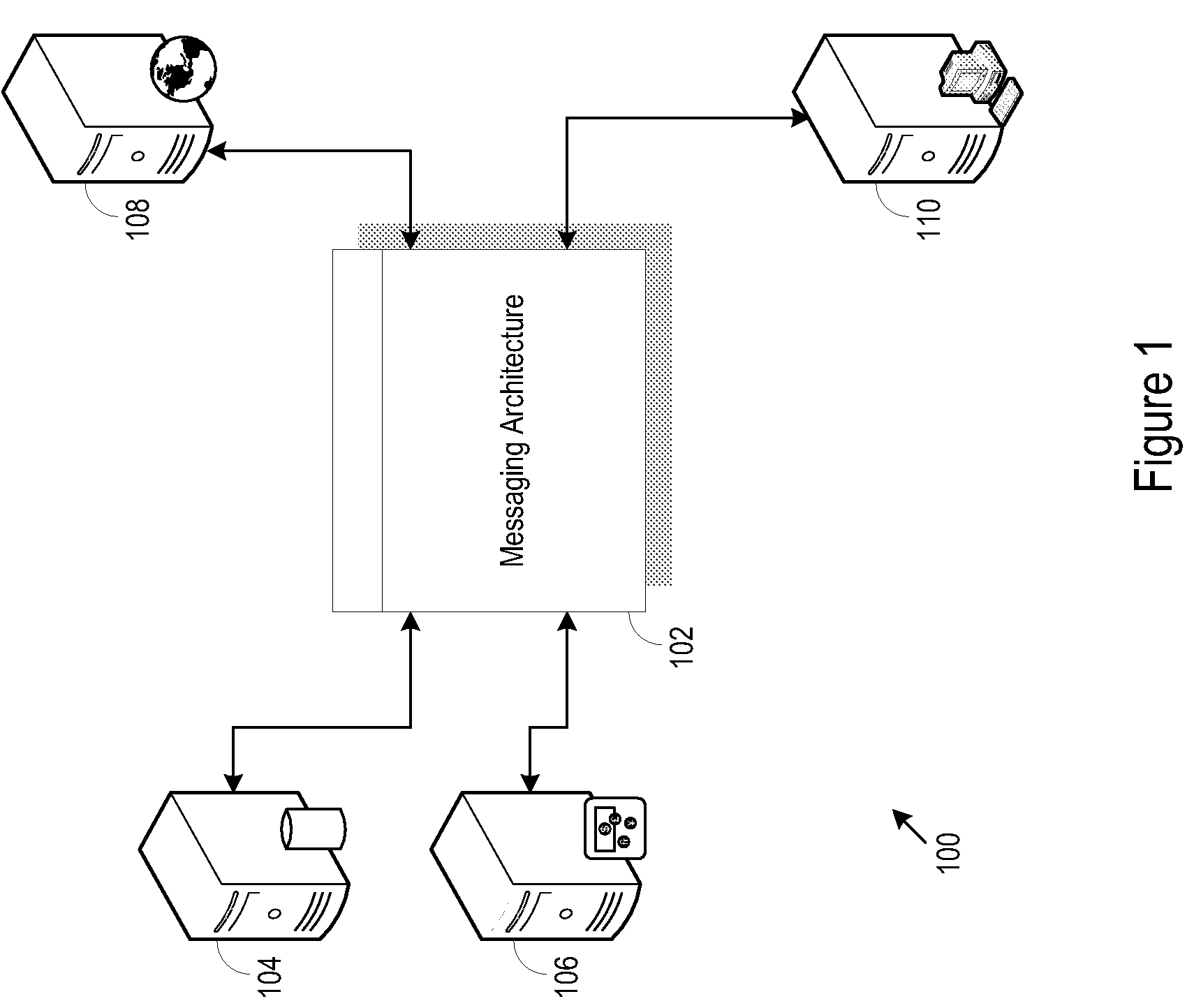 Freight backbone messaging architecture