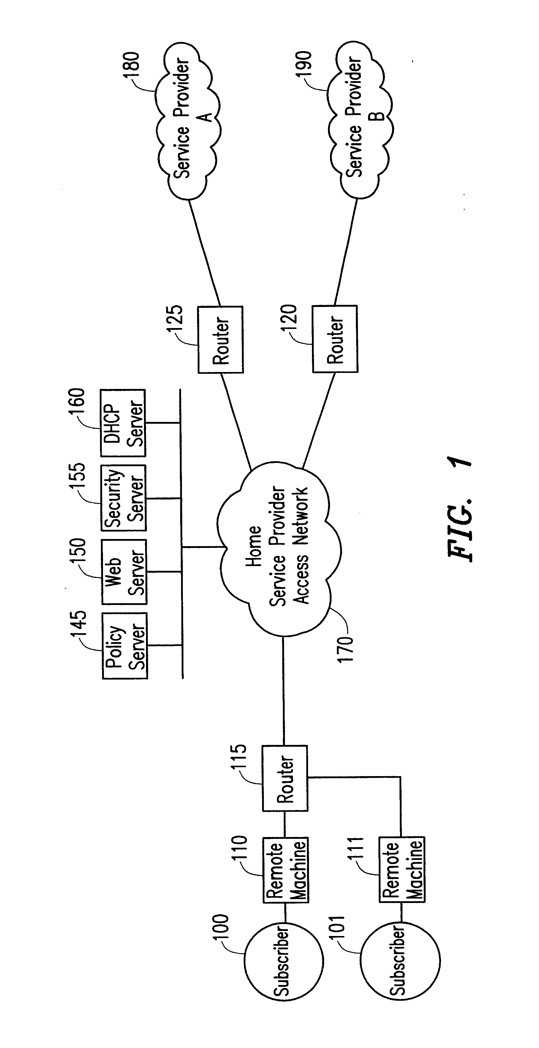 System and method for dynamic simultaneous connection to multiple service providers