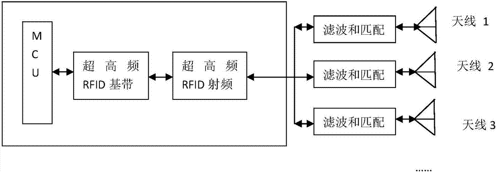 Ultrahigh frequency RFID mobile communication terminal with multi-antenna array