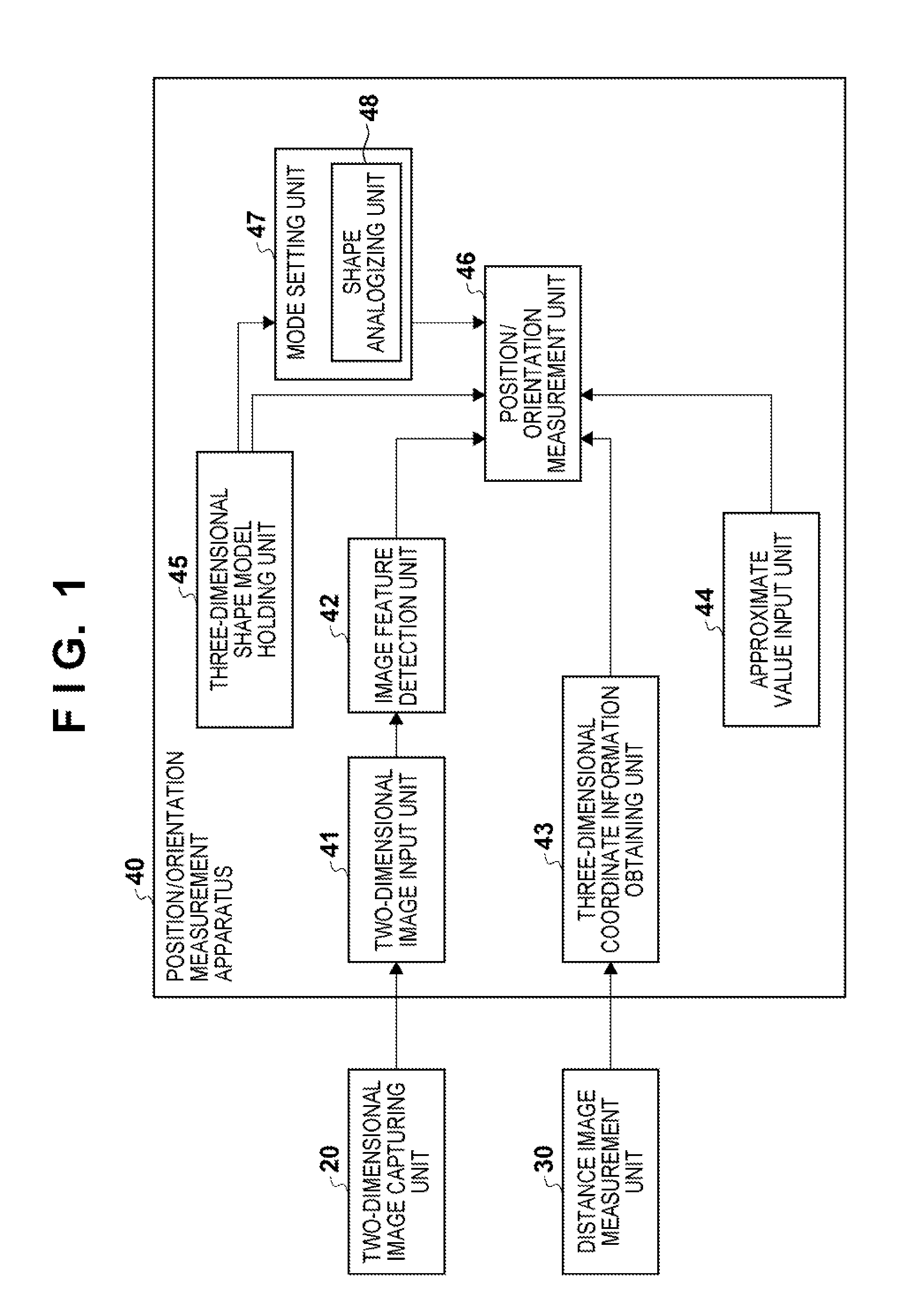 Position/orientation measurement apparatus, measurement processing method thereof, and non-transitory computer-readable storage medium