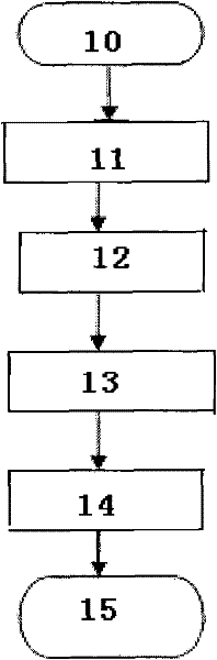 Method for district cooling of blast furnace during blast furnace dissection