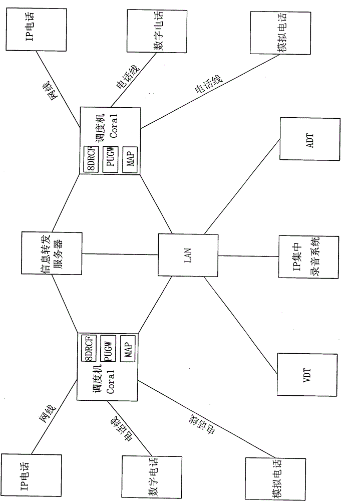 IP (Internet Protocol) centralized dictation system and method