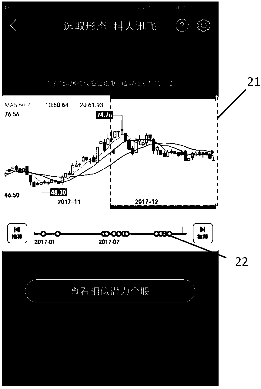 Stock curve analysis method and apparatus