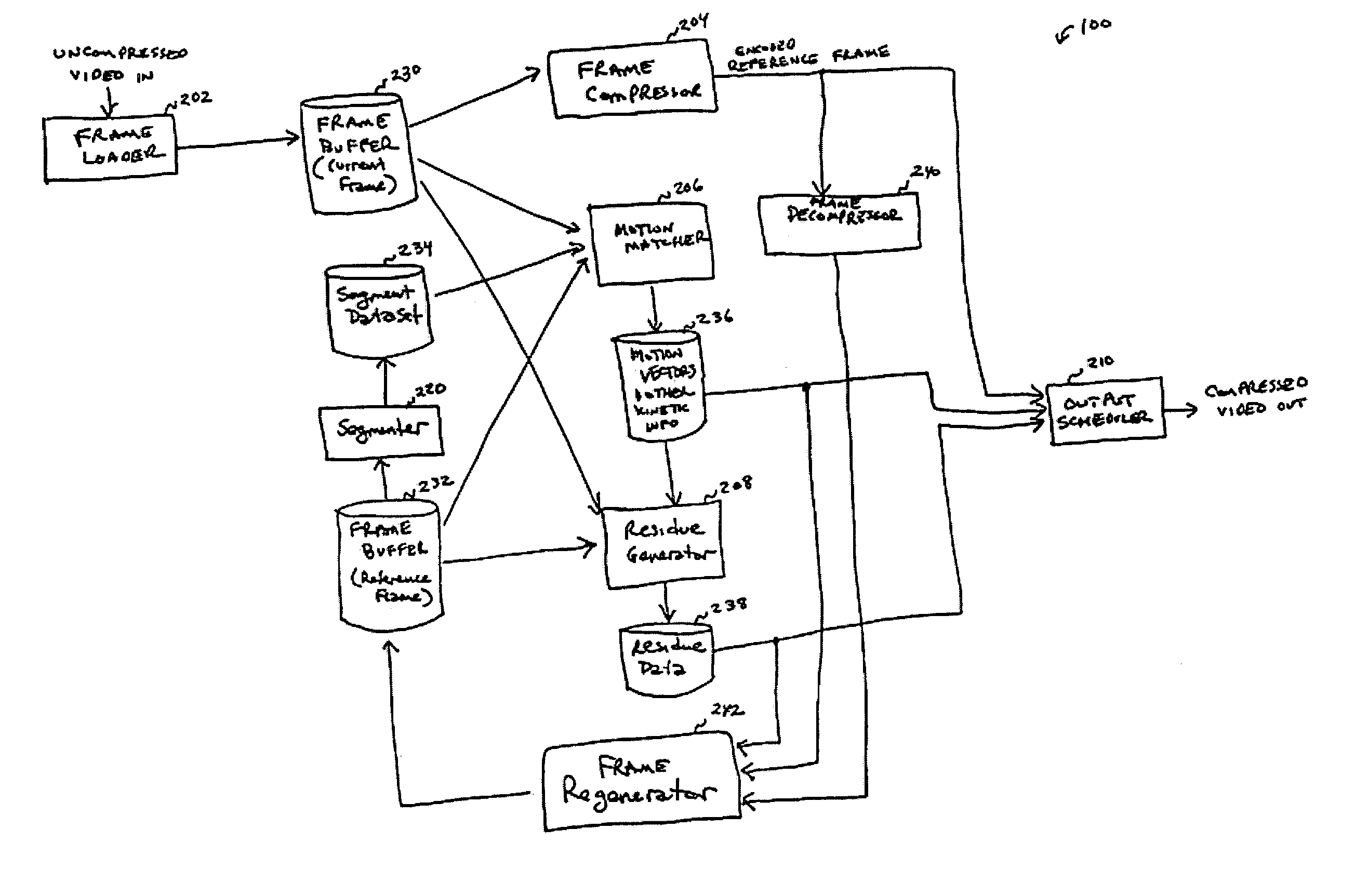 Segment-based encoding system using segment hierarchies