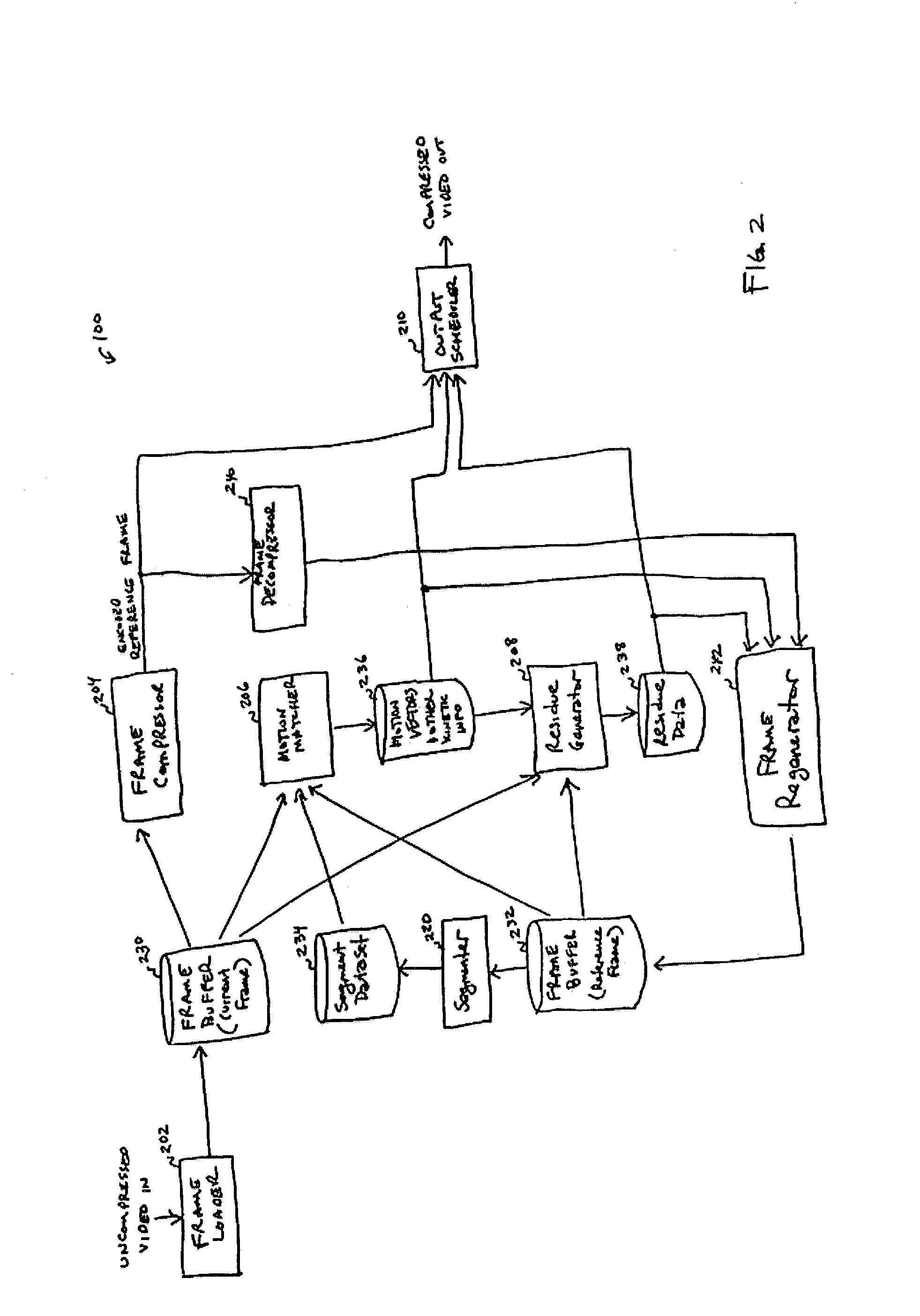 Segment-based encoding system using segment hierarchies