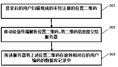 Mobile phone software doorbell system and its implementation method