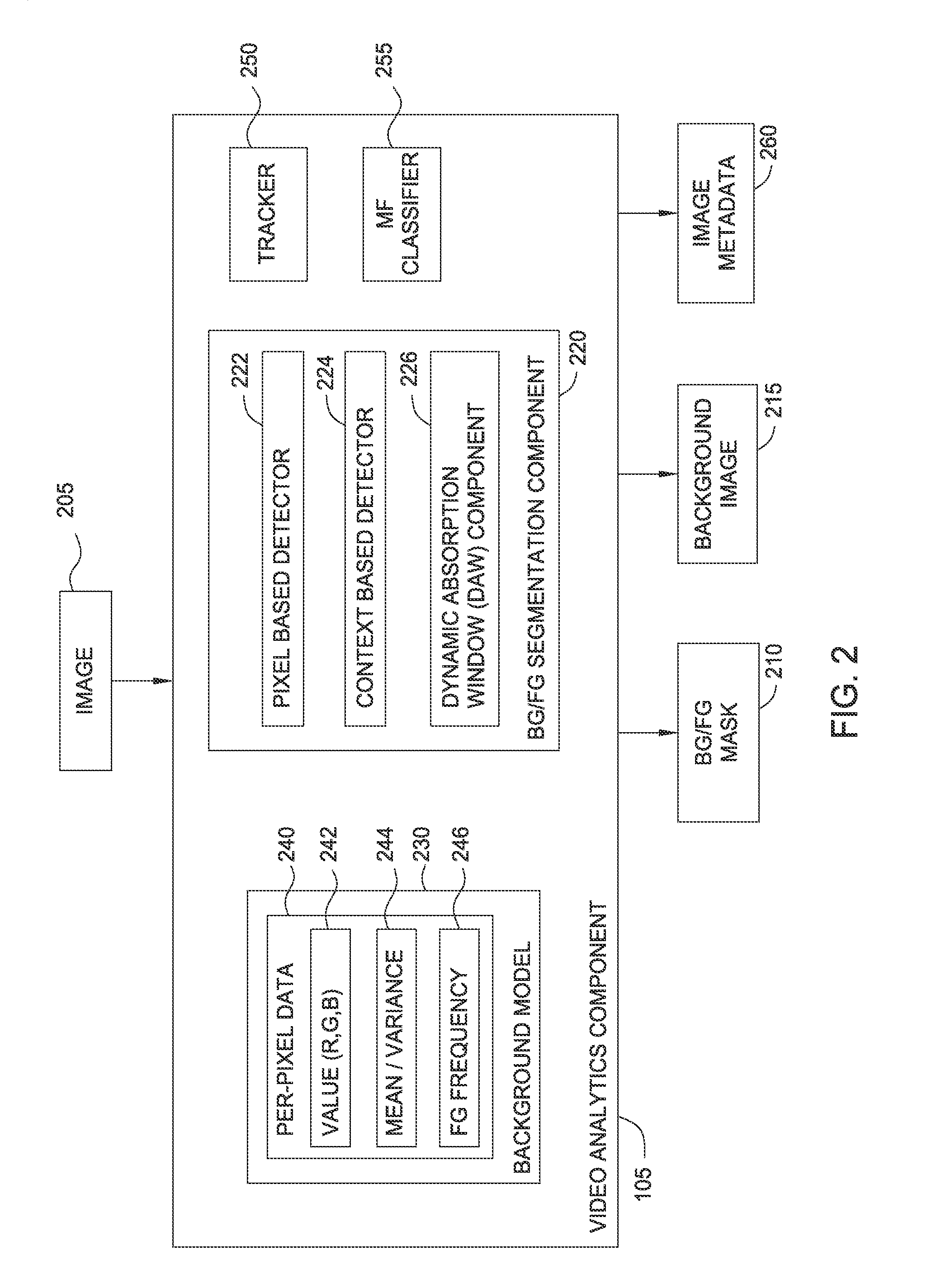 Dynamic absorption window for foreground background  detector