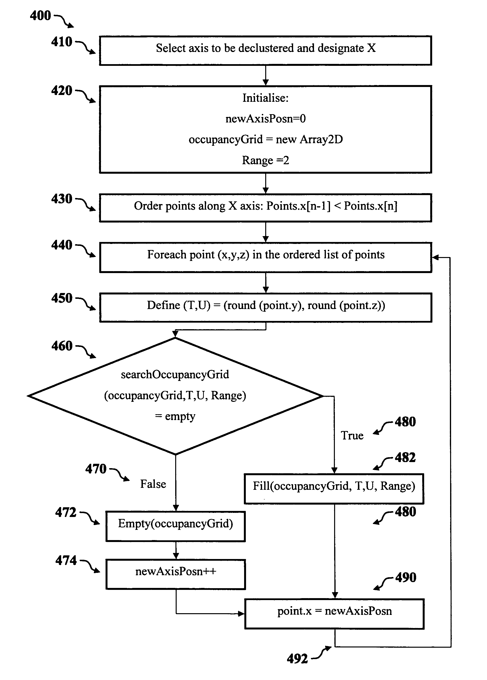 Method and system for display of objects in 3D