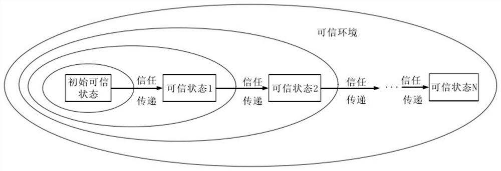 Service data protection method