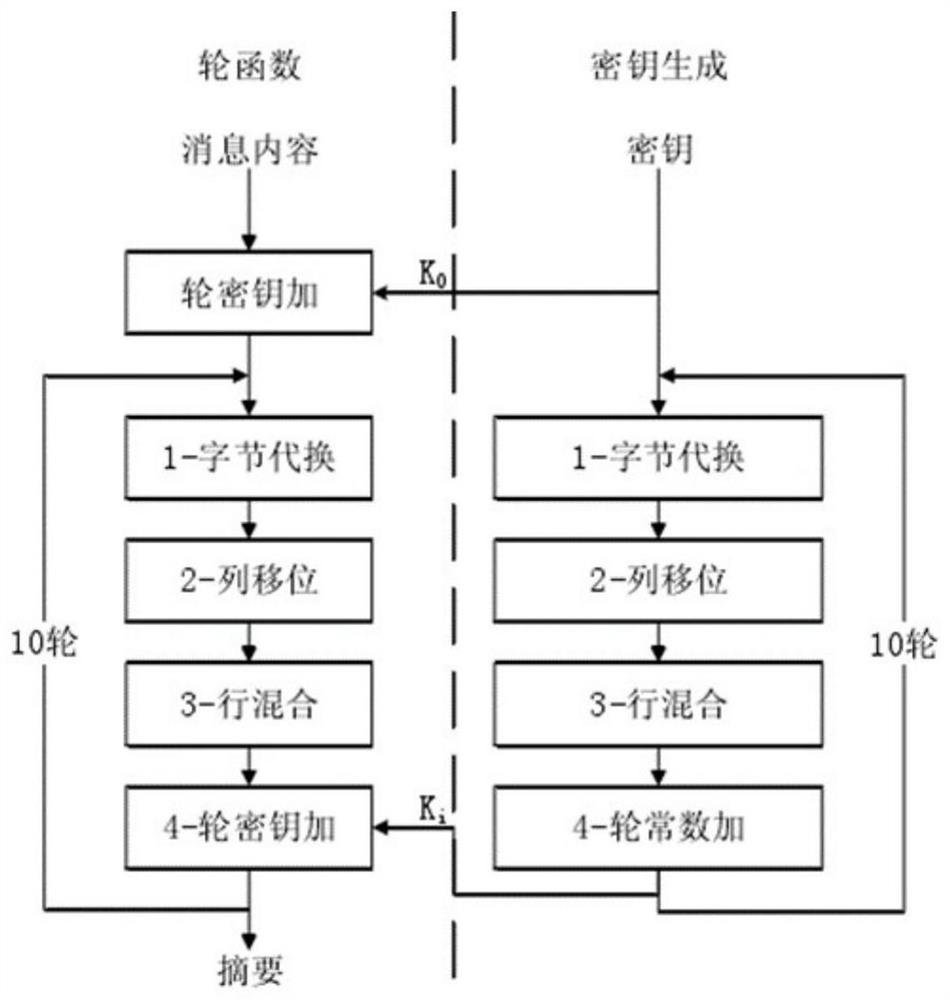 Service data protection method