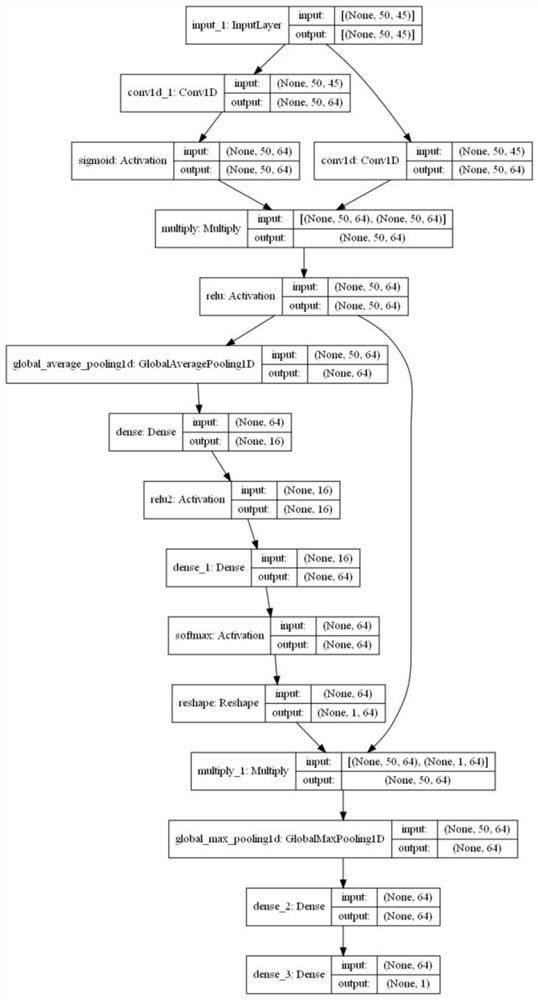 Service data protection method