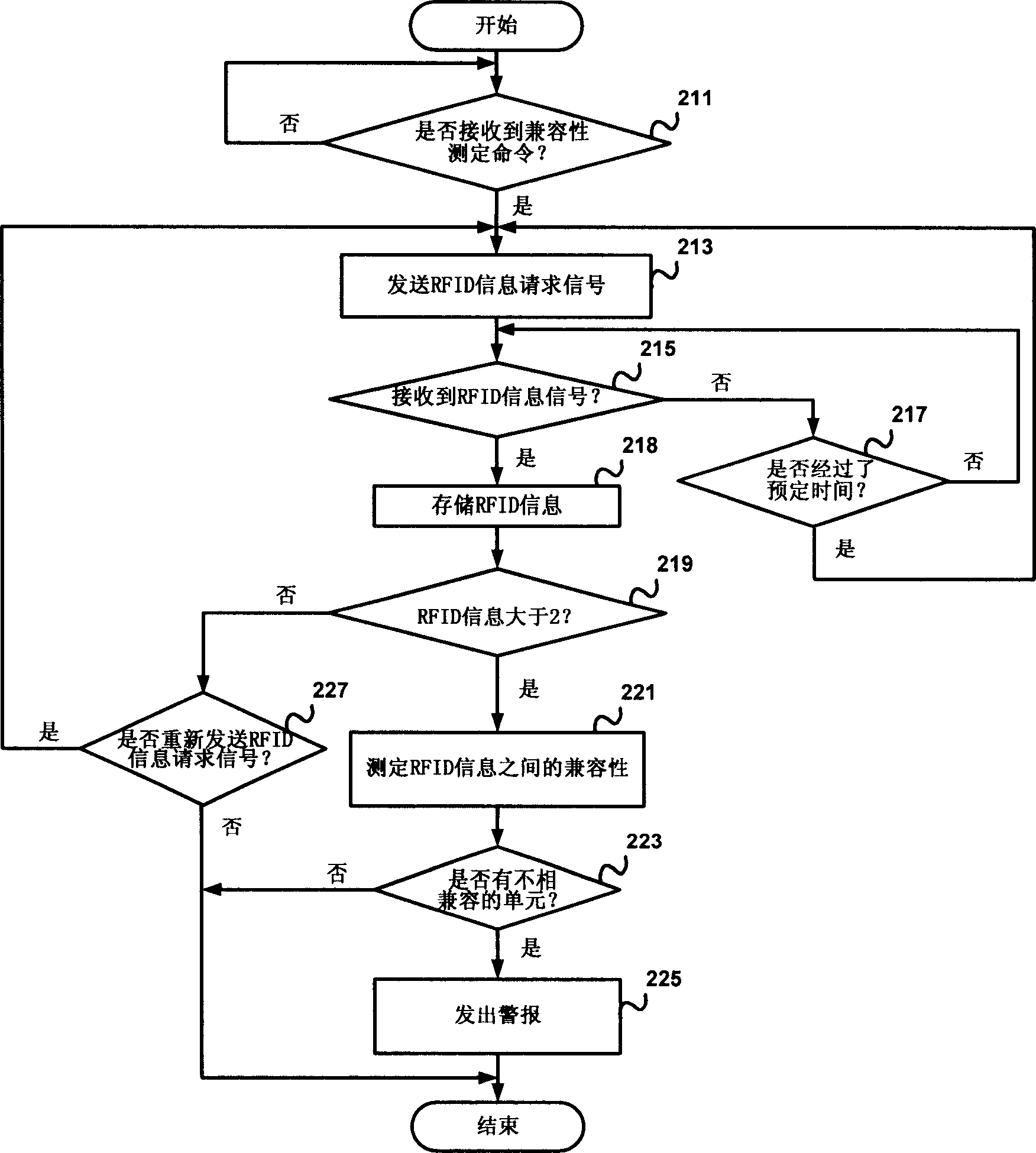 Compatibility determination apparatus and method using radio frequency identification system