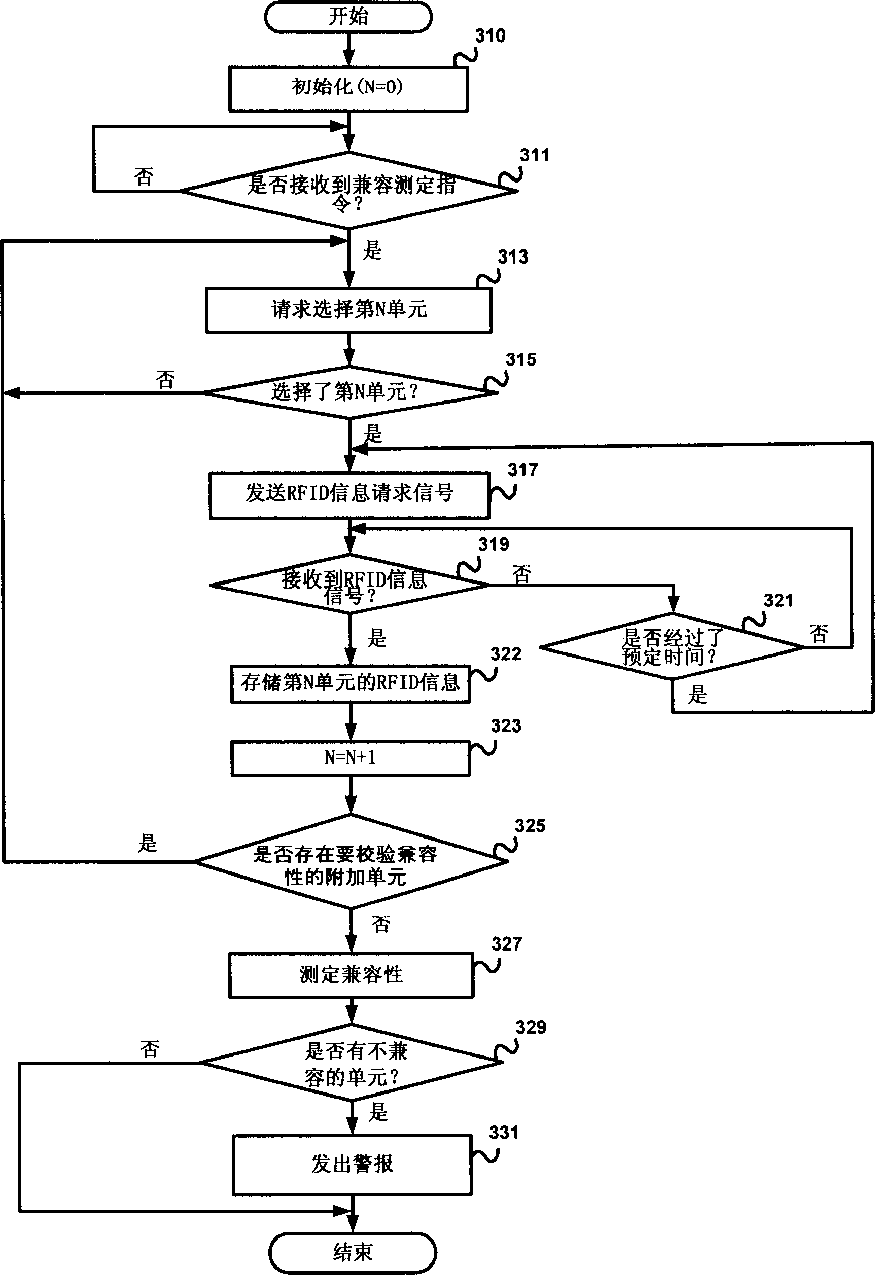Compatibility determination apparatus and method using radio frequency identification system