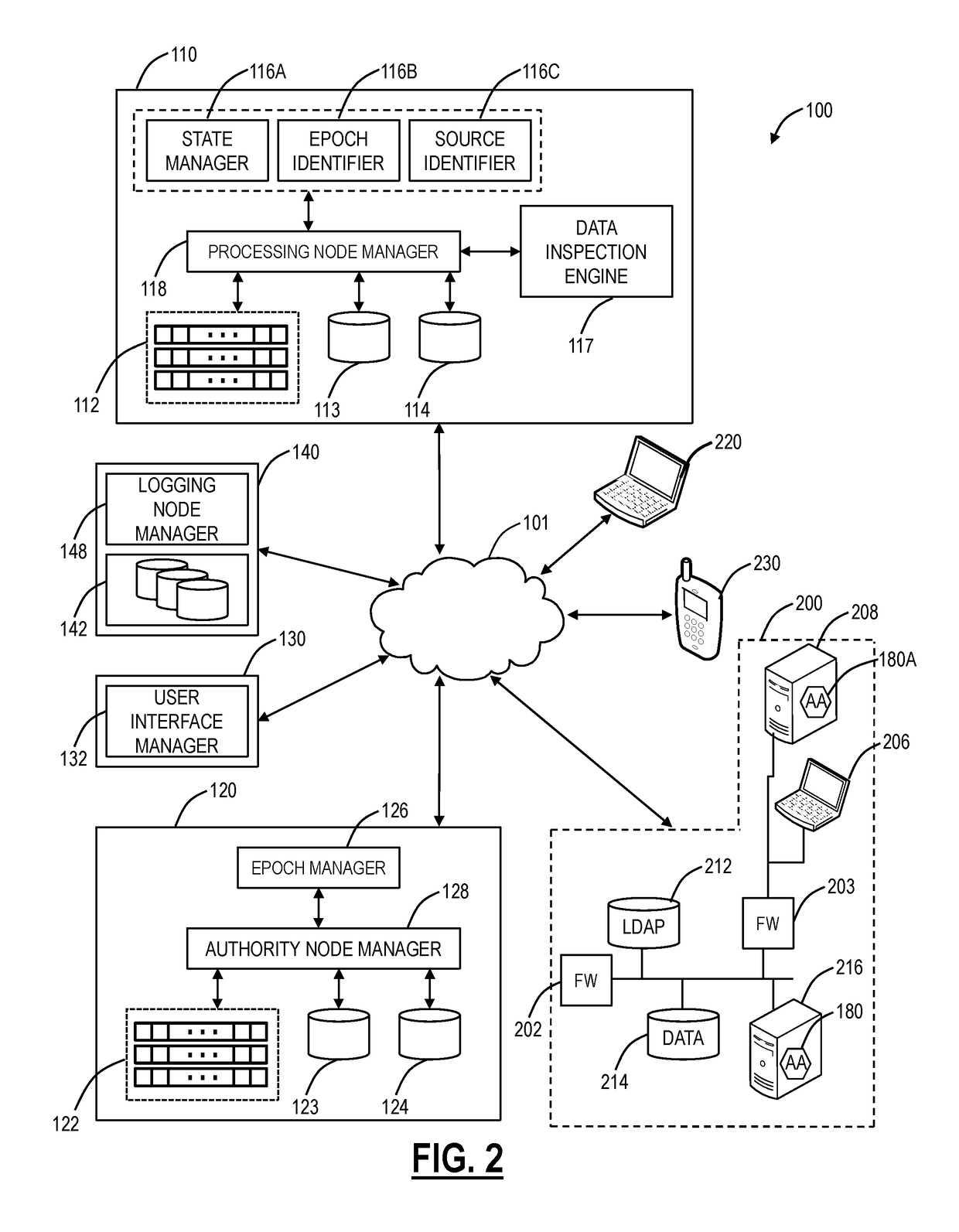 Client application based access control in cloud security systems for mobile devices