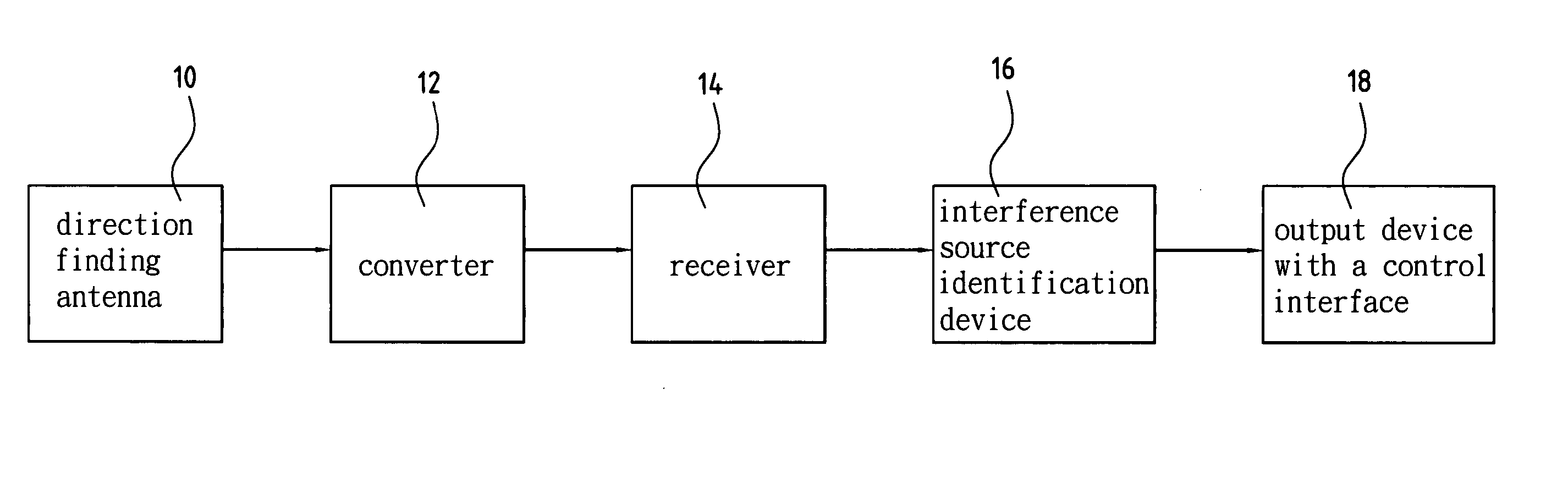 Device and method for identifying interference source in wireless communications
