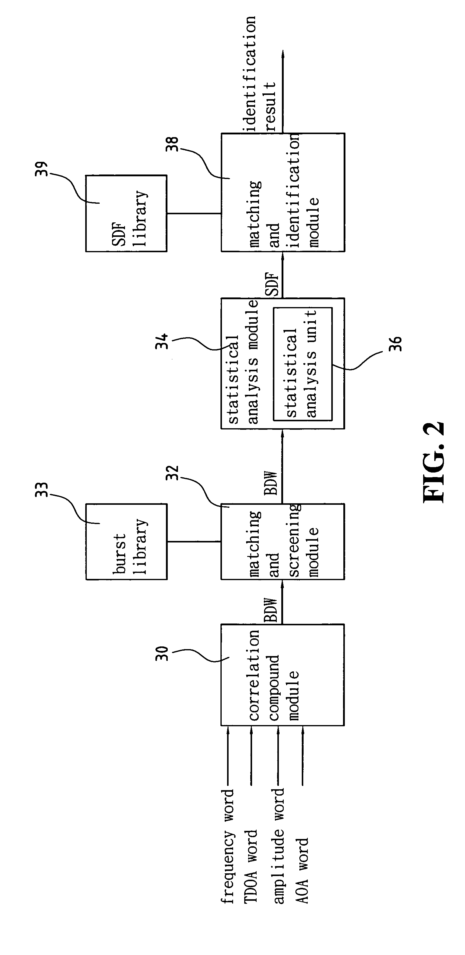 Device and method for identifying interference source in wireless communications
