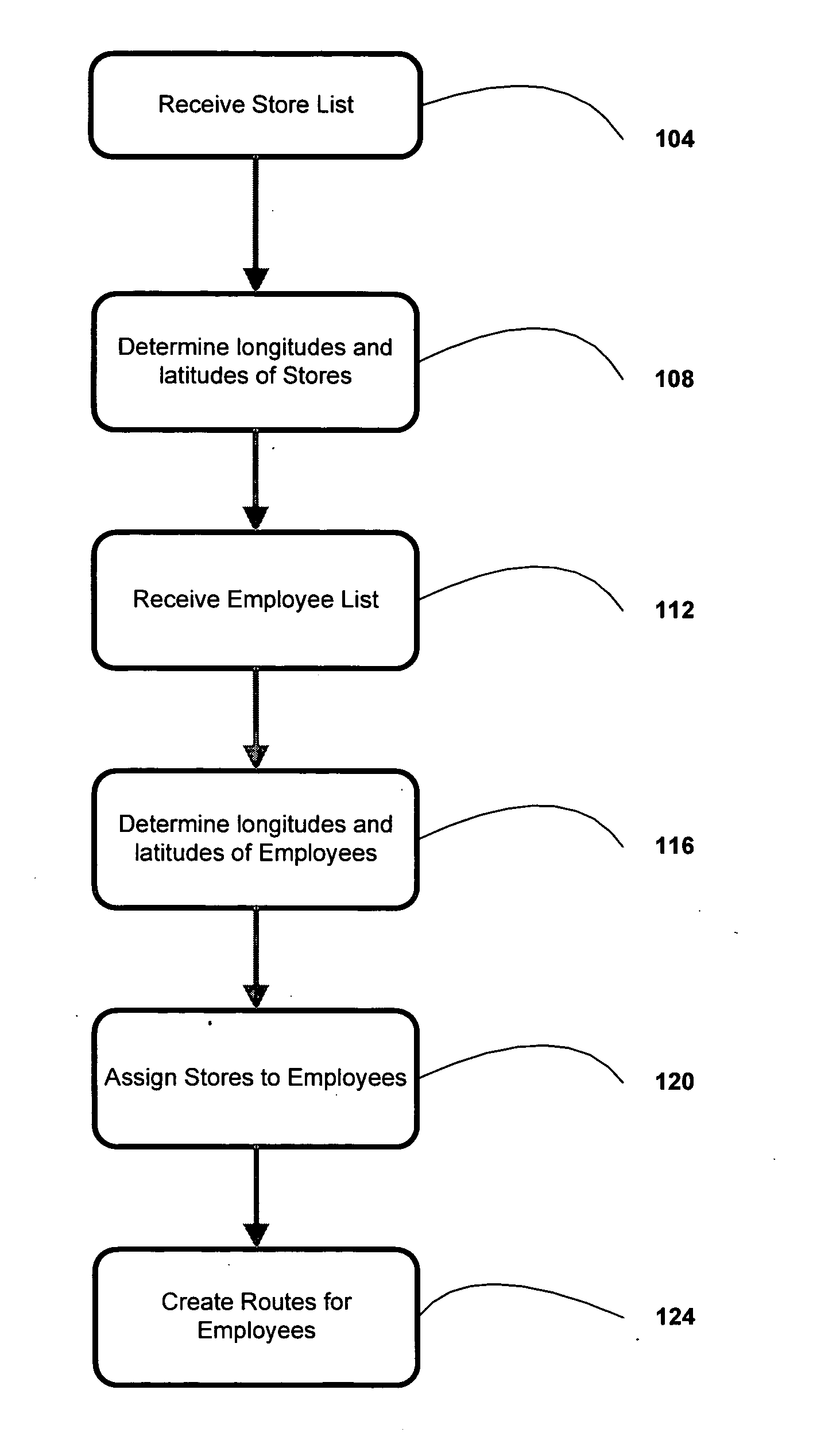 System and method for assigning plurality of locations to individuals and routing individuals to locations
