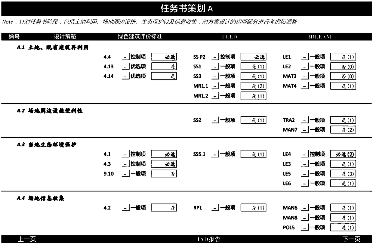 Applicable to information-assisted green building design method