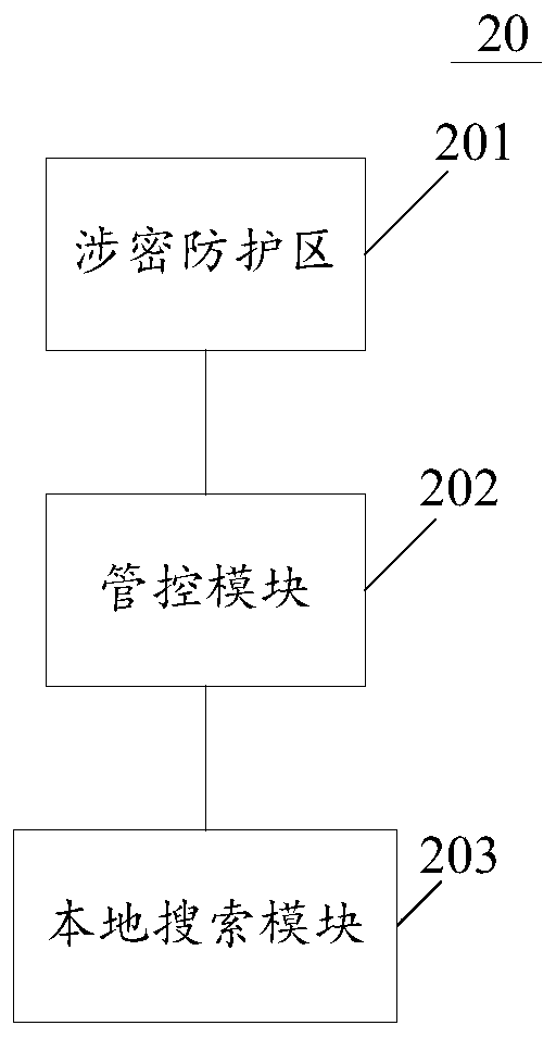 Strong management and control method and system for secret-related files and storage medium