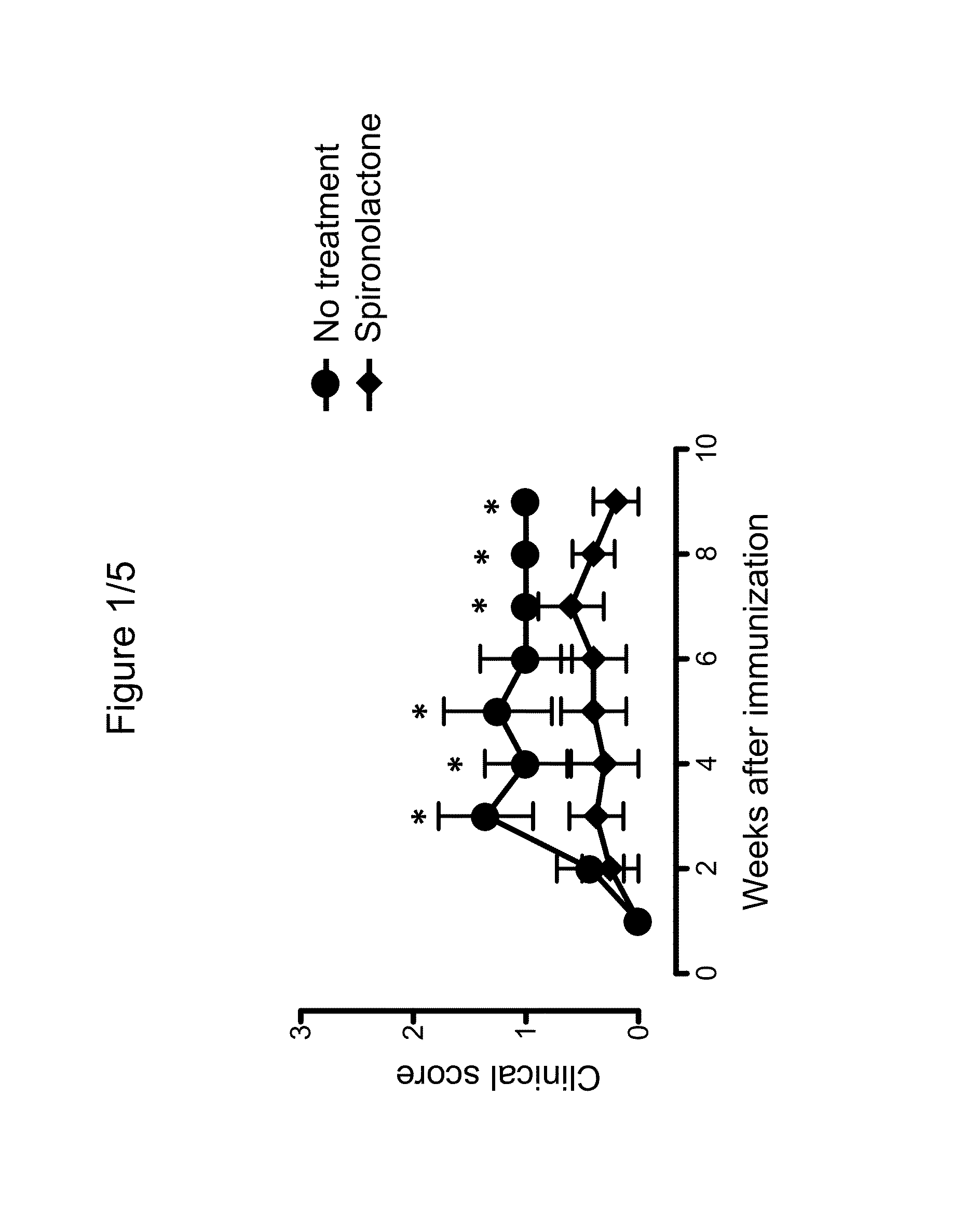 Use of spironolactone-based composition that exhibits an inhibitory action on t-lymphocyte activation which is usefule for preventing and/or treating multiple sclerosis
