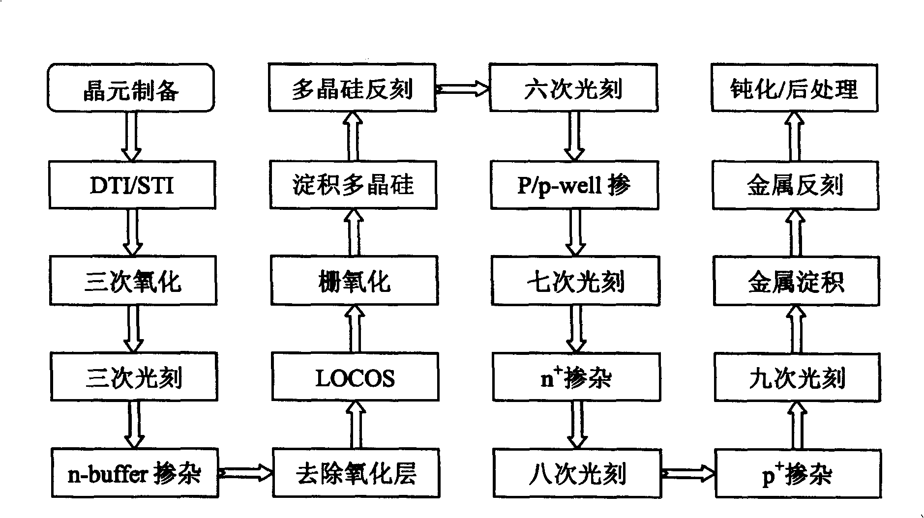 Technology method of anti-ESD integrated SOI LIGBT device unit