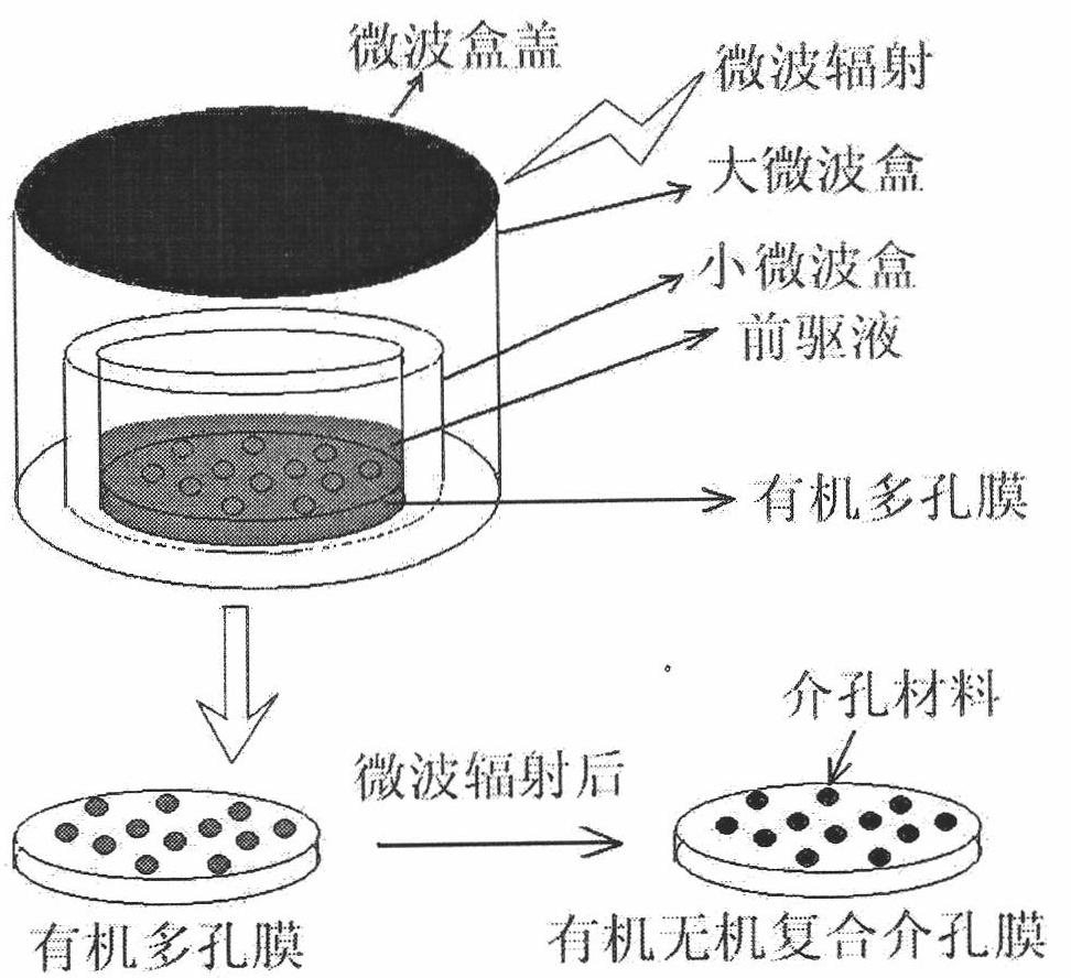 Method for preparing organic-inorganic compound mesoporous film and application thereof