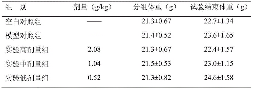 Traditional Chinese medicine composition for treating senile intractable constipation, and preparation method thereof