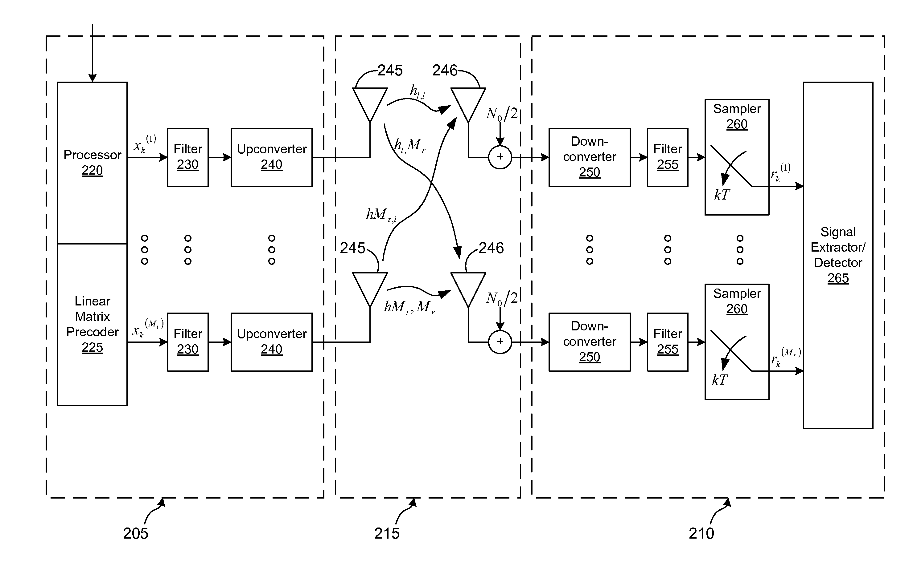 Uniform channel decomposition for MIMO communications