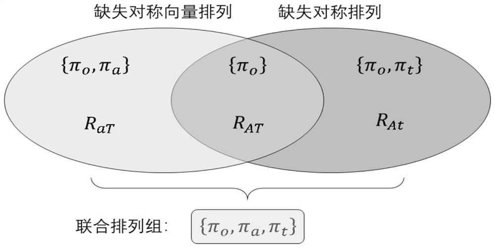 A Non-Linear Feature Extraction Method of Physiological Signals Based on Empty Arrangement