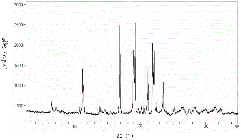 A kind of adenosylcobalamin compound and its pharmaceutical composition