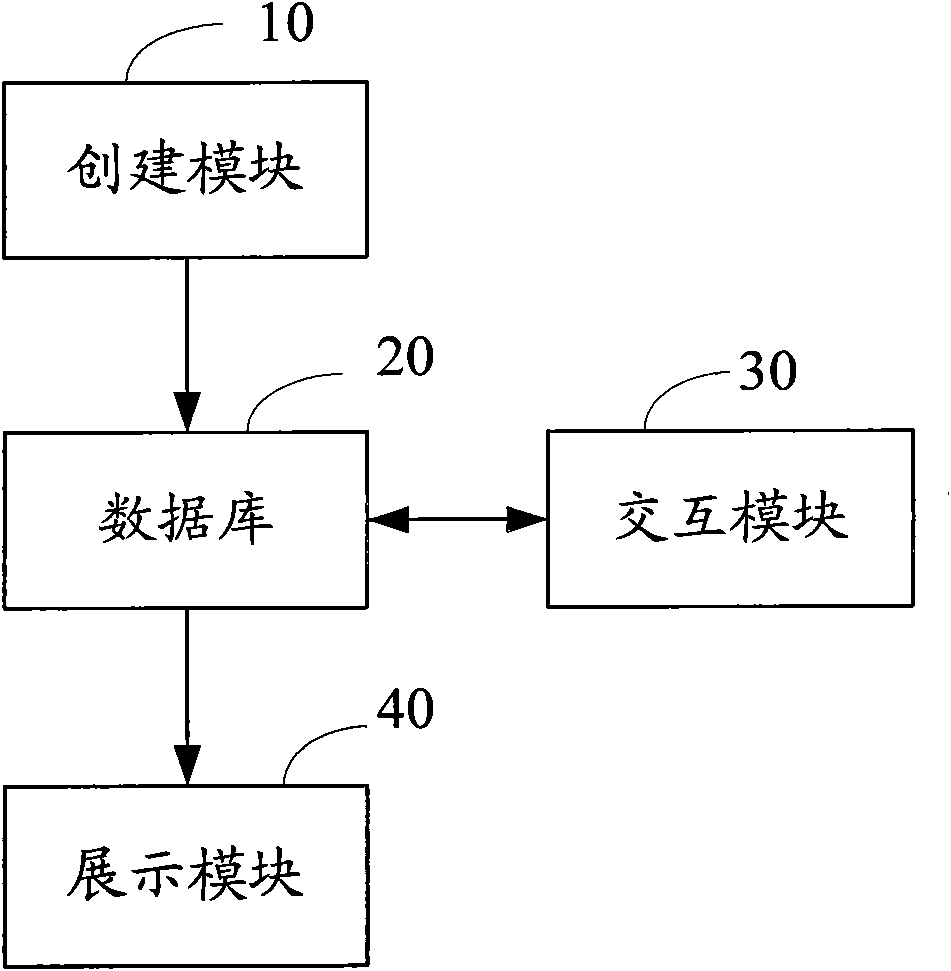 Network activity interaction system and method