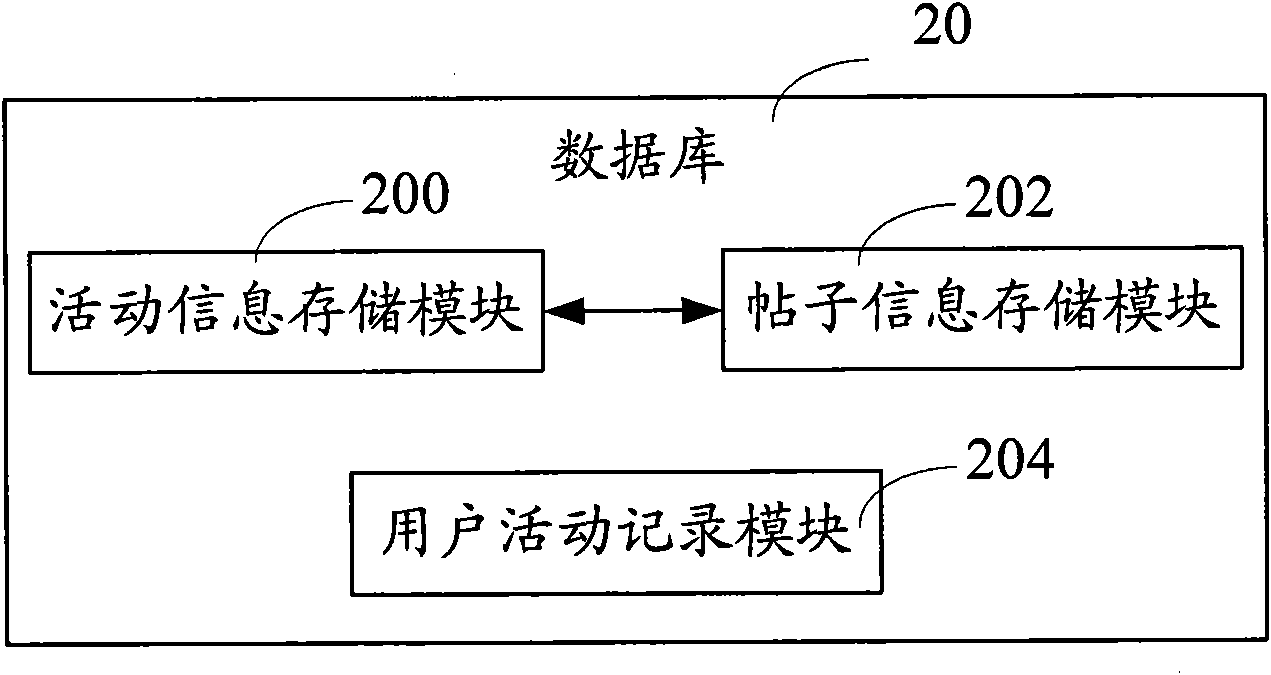Network activity interaction system and method