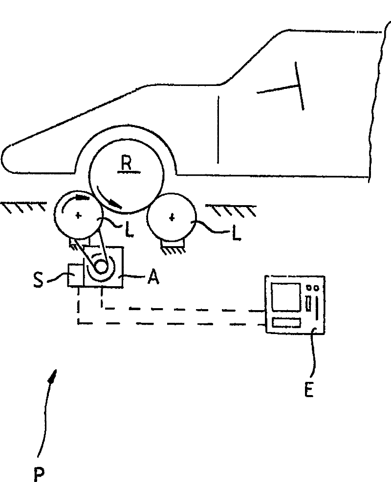 Roller brake testing dynamometer