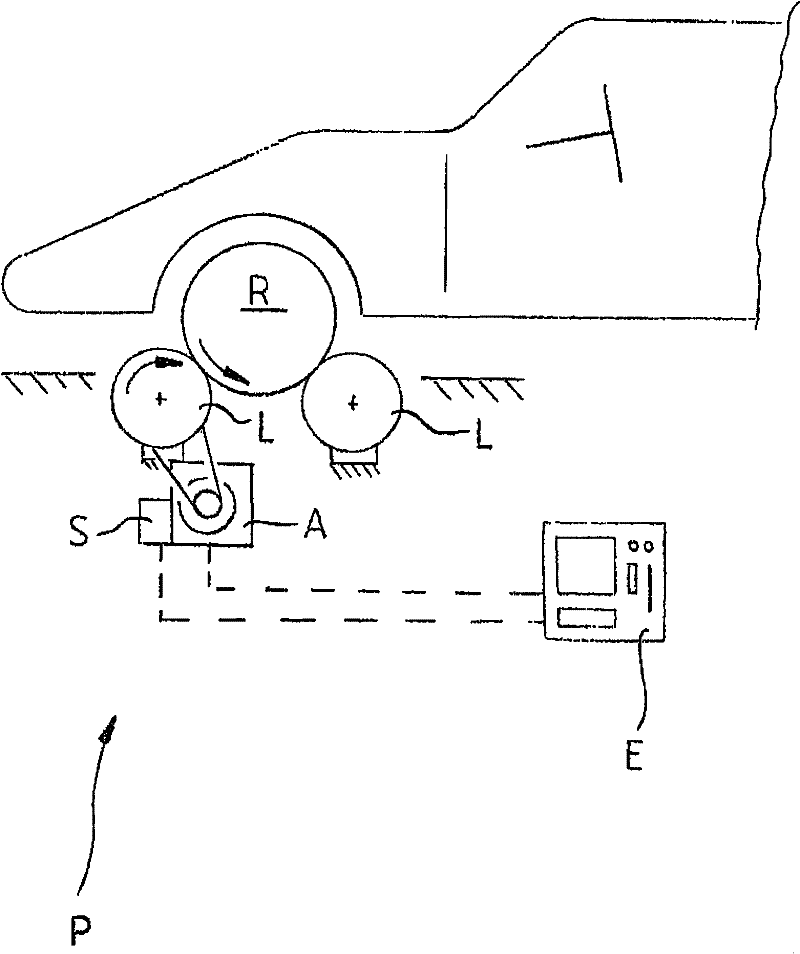 Roller brake testing dynamometer