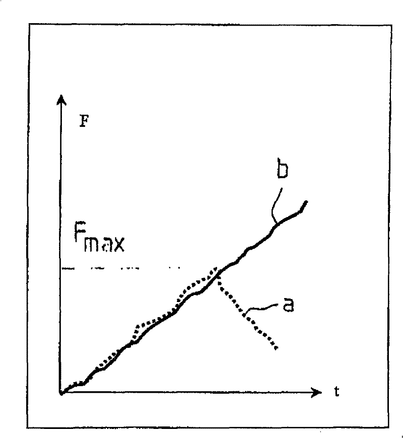 Roller brake testing dynamometer