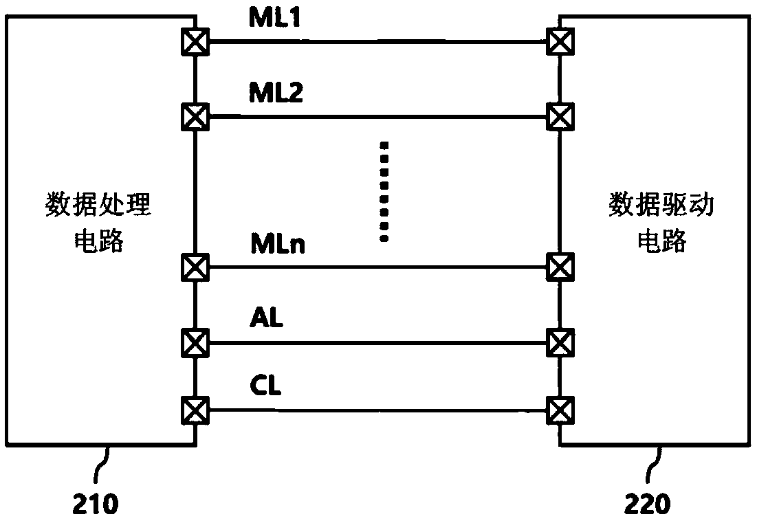 Data driving apparatus, data processing apparatus and driving system for display panel