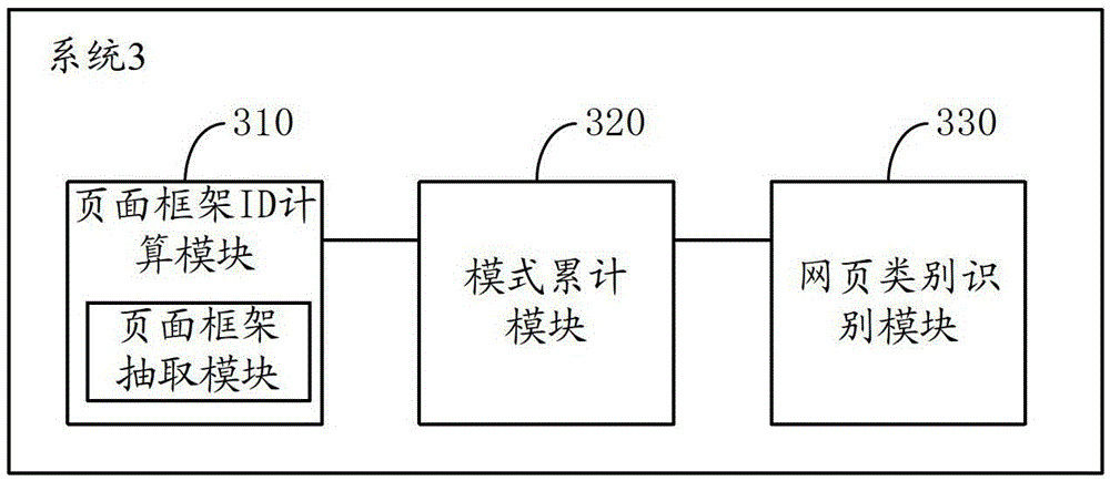 Web page classification system and method