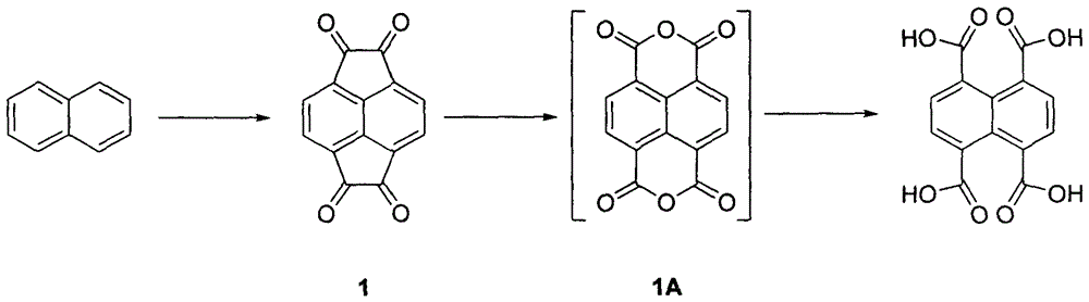 Industrialized preparation method of 1,4,5,8-naphthalene tetracarboxylic acid