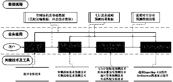 A system and method for predicting and deriving national flight traffic spatio-temporal distribution