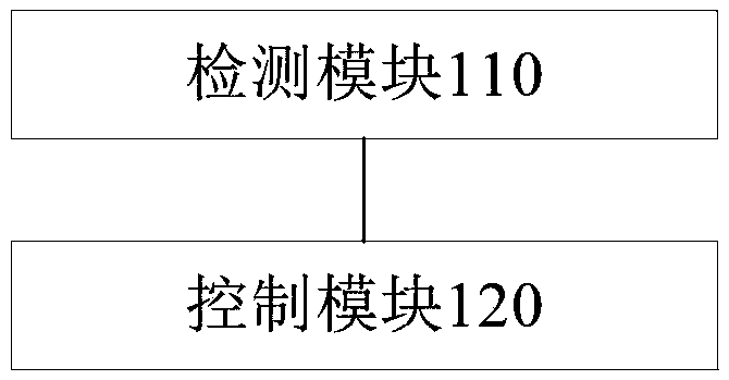 Control method and apparatus for mobile terminal and mobile terminal